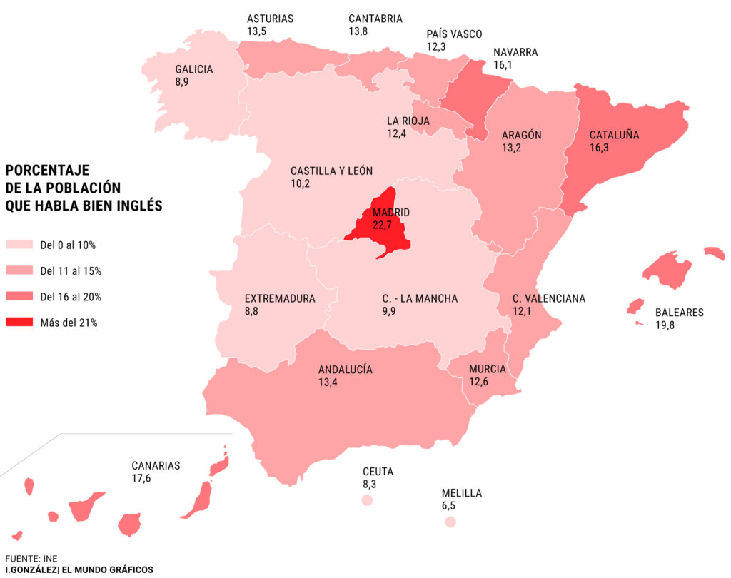 Mapa ukazuje procent Hiszpanów, którzy w zależności od regionu uważają, że języka angielski znają w stopniu dobrym. Mapa pochodzi ze strony El Mundo.